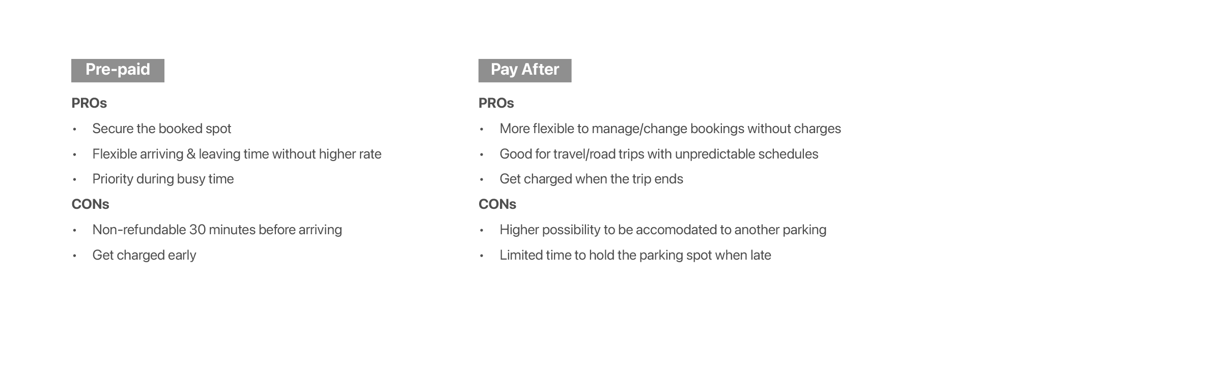 Original pay-later option and its conditions